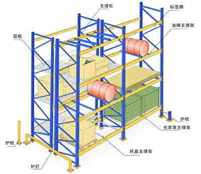 倉(cāng)庫貨架公司哪些類型和特點(diǎn)